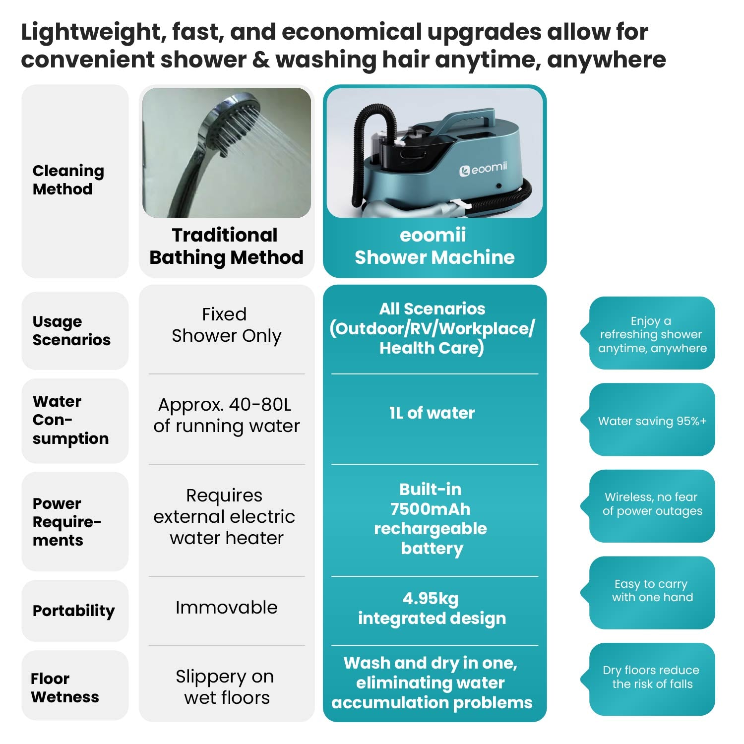 Portable Shower & Dryer Machine (for Humans) Crescent White